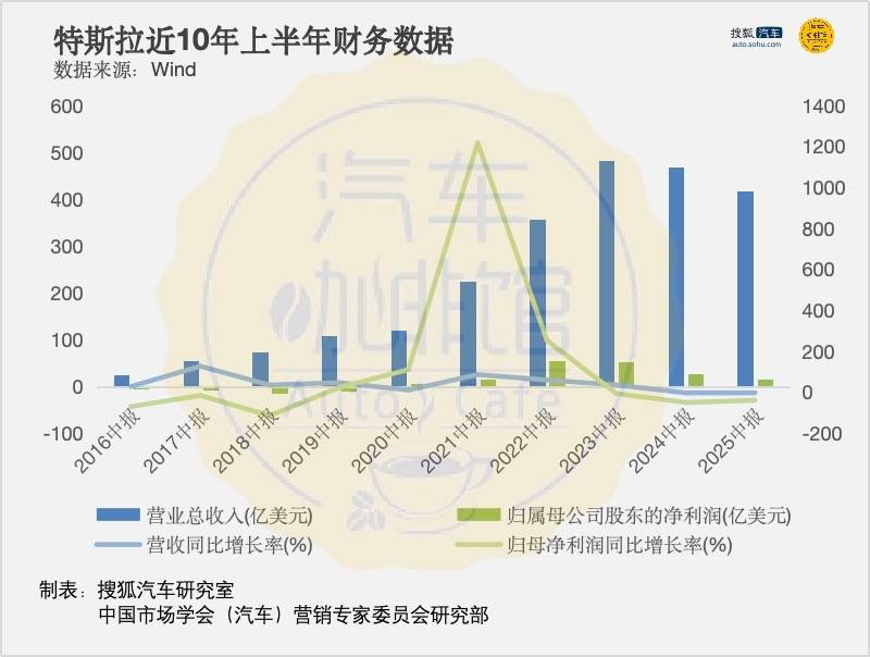 歸責于“關稅”和“補貼退坡” 馬斯克要如何拯救特斯拉十年內最差季報?