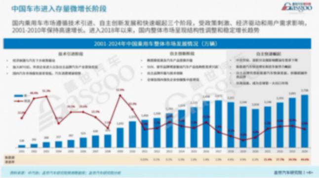 新車行業端到端組合輔助駕駛產業分析與展望 蓋世汽車周曉鶯:端到端組合輔助駕駛產業分析與展望