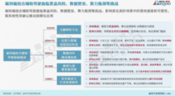 新車行業端到端組合輔助駕駛產業分析與展望 蓋世汽車周曉鶯:端到端組合輔助駕駛產業分析與展望