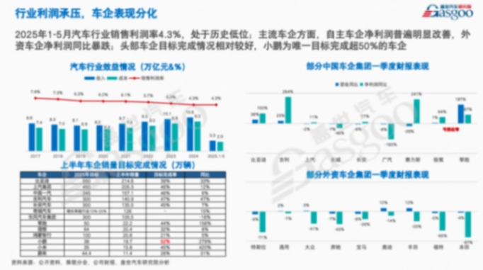 蓋世汽車周曉鶯：價格戰將進入階段性調整期，技術促銷有望成新營銷模式