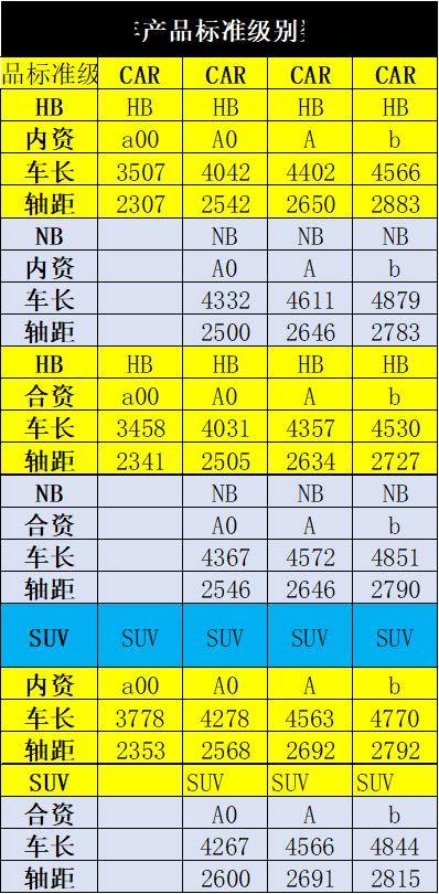 乘用車新車的分級測算探討—9月