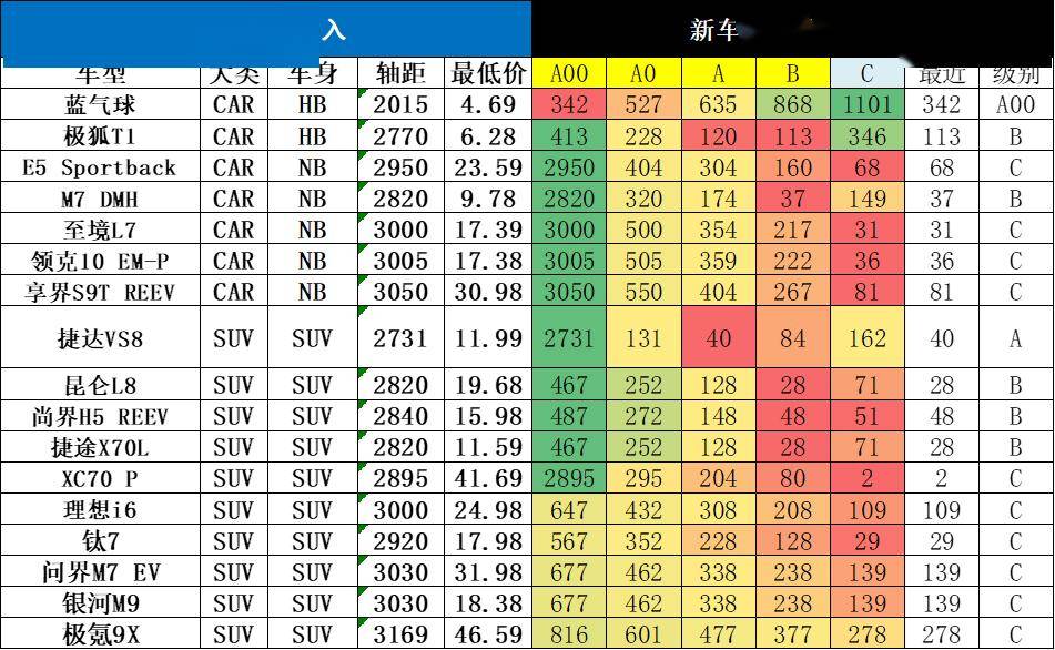 乘用車新車的分級測算探討—9月