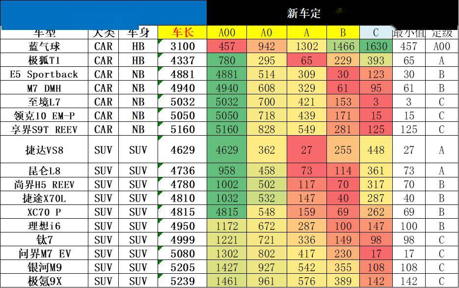 乘用車新車的分級測算探討—9月