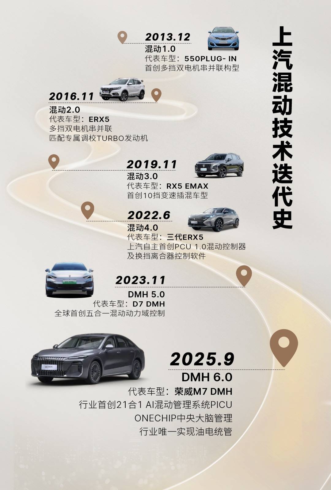 混動市場廝殺,榮威DMH 6.0憑硬實力出圈