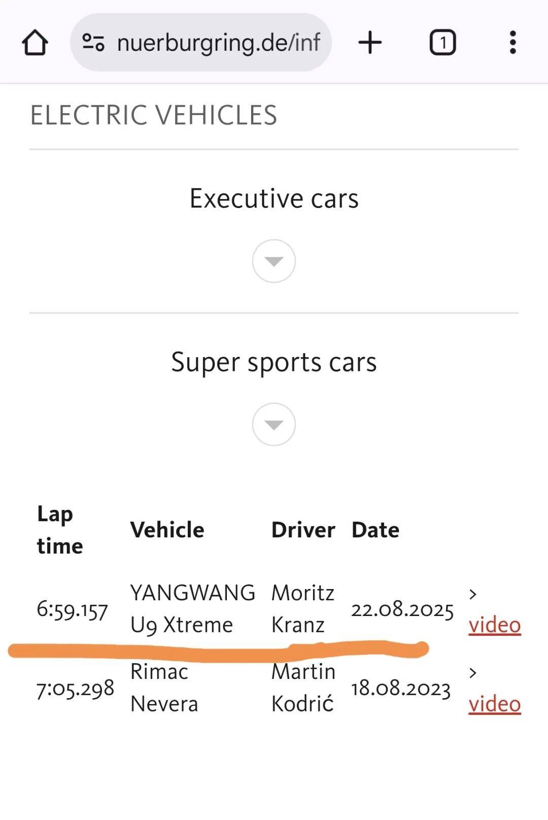 紐北官網:仰望U9X成紐北賽道量產電動車冠軍