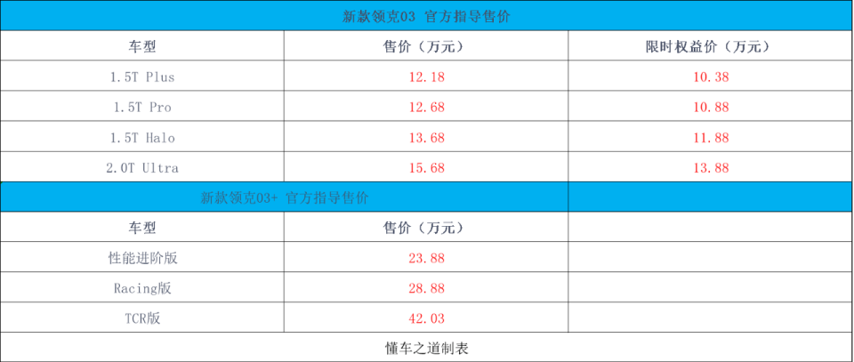 2025年10月上市新車有領克03家族、傳祺向往M8宗師版、魏牌高山7、保時捷911等