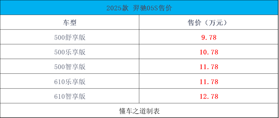 2025年10月上市新車有領克03家族、傳祺向往M8宗師版、魏牌高山7、保時捷911等