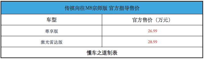 2025年10月上市新車有領克03家族、傳祺向往M8宗師版、魏牌高山7、保時捷911等