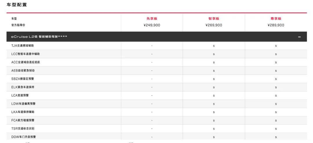 GL8家族銷量破10萬,GL8陸尚11月行情分析,現在買合適嗎?