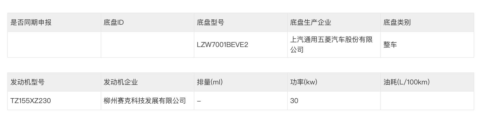 五菱再出“神作”?五菱之光EV露營車亮相工信部,把kcar玩出了花