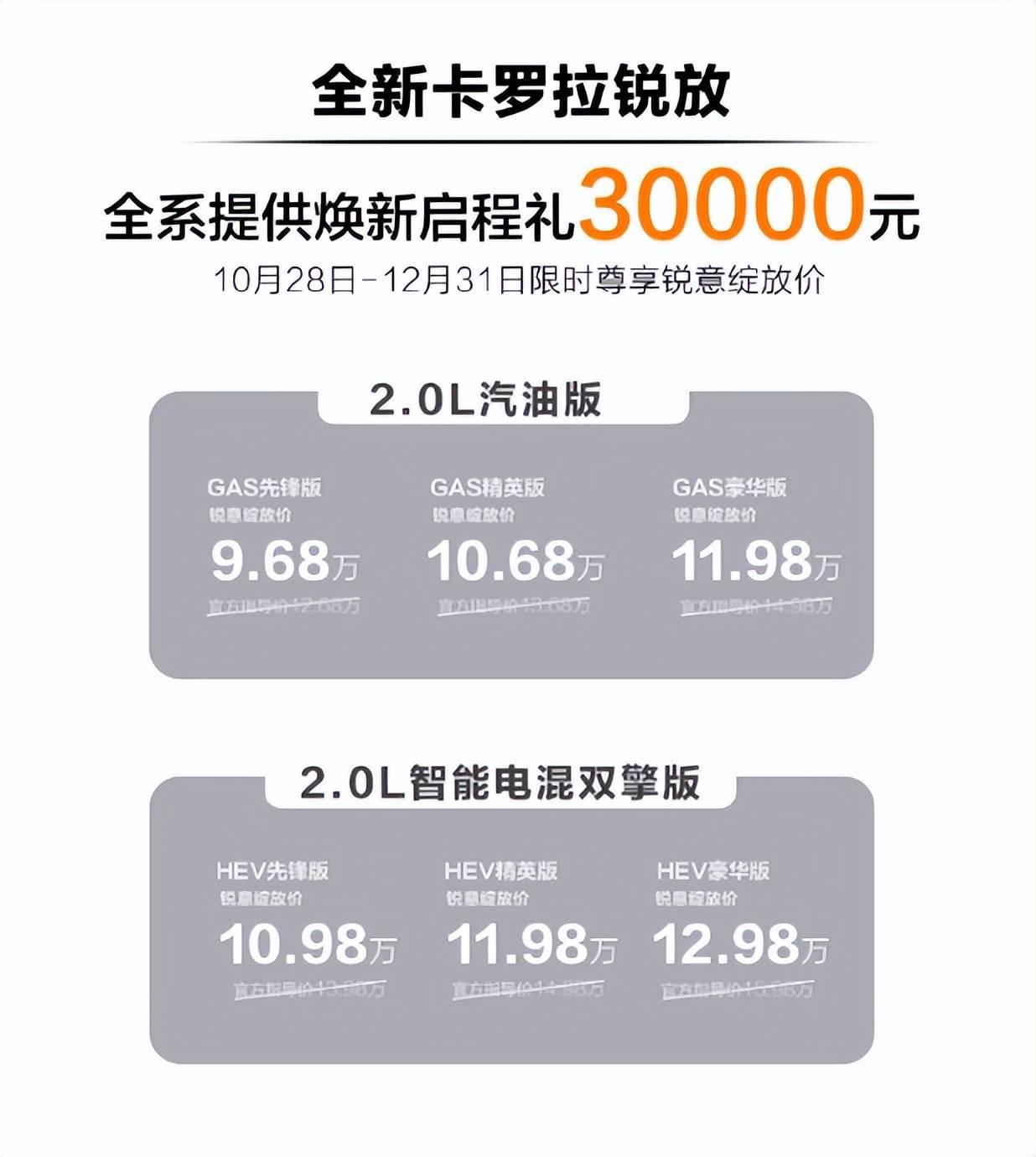 探店全新卡羅拉銳放:9.68萬起合資家用SUV,穩坐爆款寶座